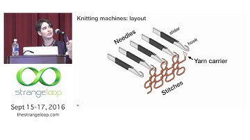 "Languages for 3D Industrial Knitting" by Lea Albaugh