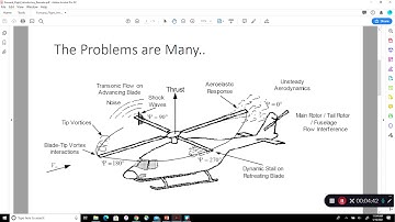 Helicopter Forward Flight Intro