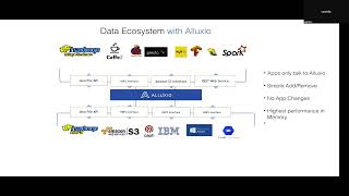 A gentle Introduction to Alluxio [English]