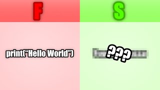 The Hello World! Tier List