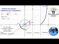 GEOGEBRA TANGENTE NO 3º QUADRANTE