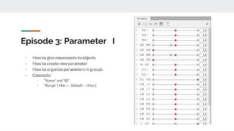[Live2D Tutorial] Introduction to Tools and Technical Concepts Ep.03: Parameter I