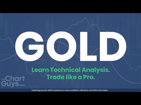 Fidelity Advanced Chart And Technical Analysis