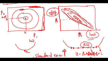 Problem #6 - Collinearity