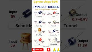 👉Types of Diodes ⚡ #viral #shorts