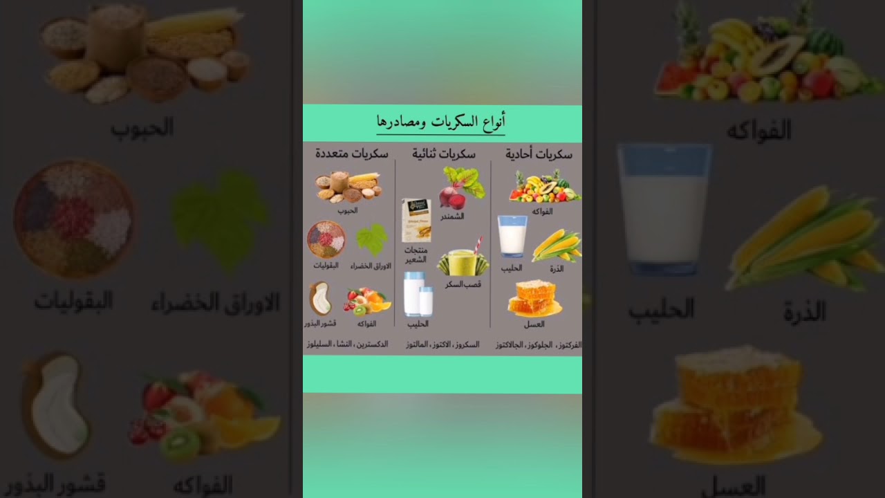 السكريات أنواعها ومصادرها