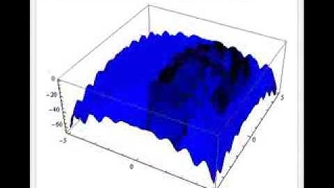 Demo of Mathematica Animation