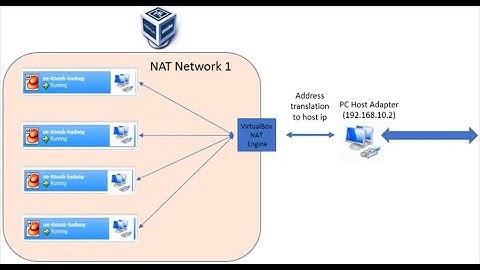 Ar-Protect from Web Application Hacking: (#2) Virtualbox Networking with Kali Linux VM on Windows 10