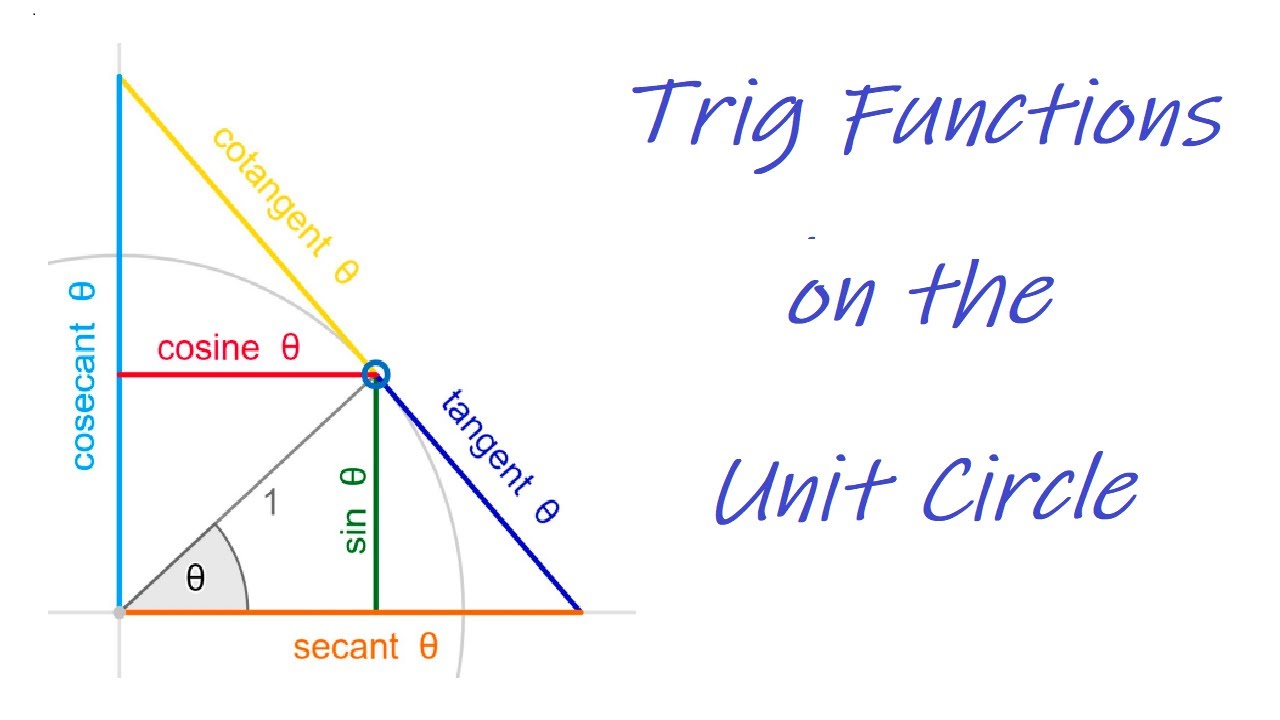 Trig Functions on the Unit Circle - YouTube
