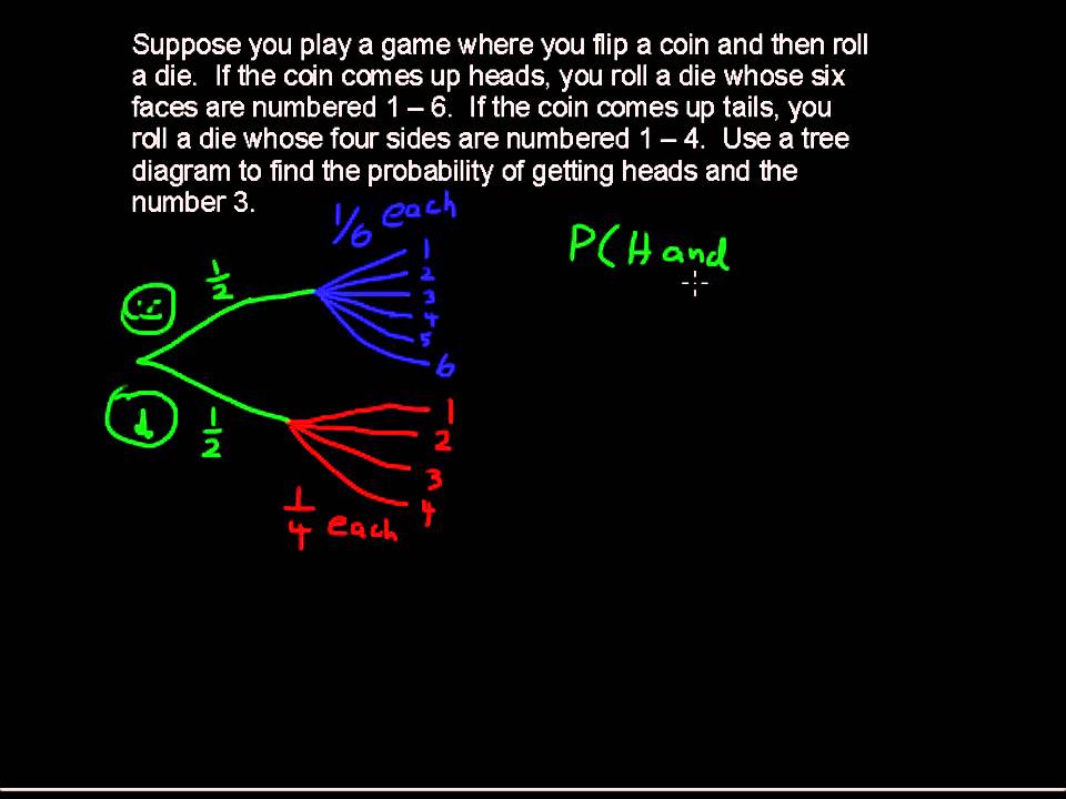 What is a Tree Diagram - Business Statistics Tips - YouTube