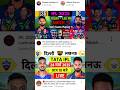 Delhi Vs Lucknow #subscribe #shorts