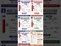 complete Blood Count CBC