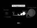 Your biggest enemy #motivation #shortsfeed #shorts