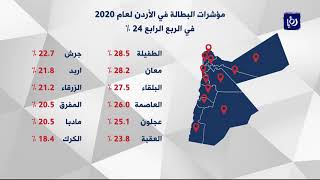 وزير العمل : 24% معدل البطالة في الربع الرابع للعام 2020