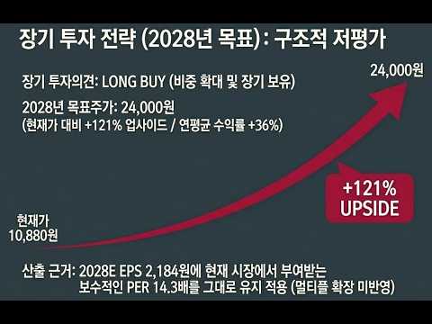 [티이엠씨] 2025년 감사보고서 반영 심층 분석
