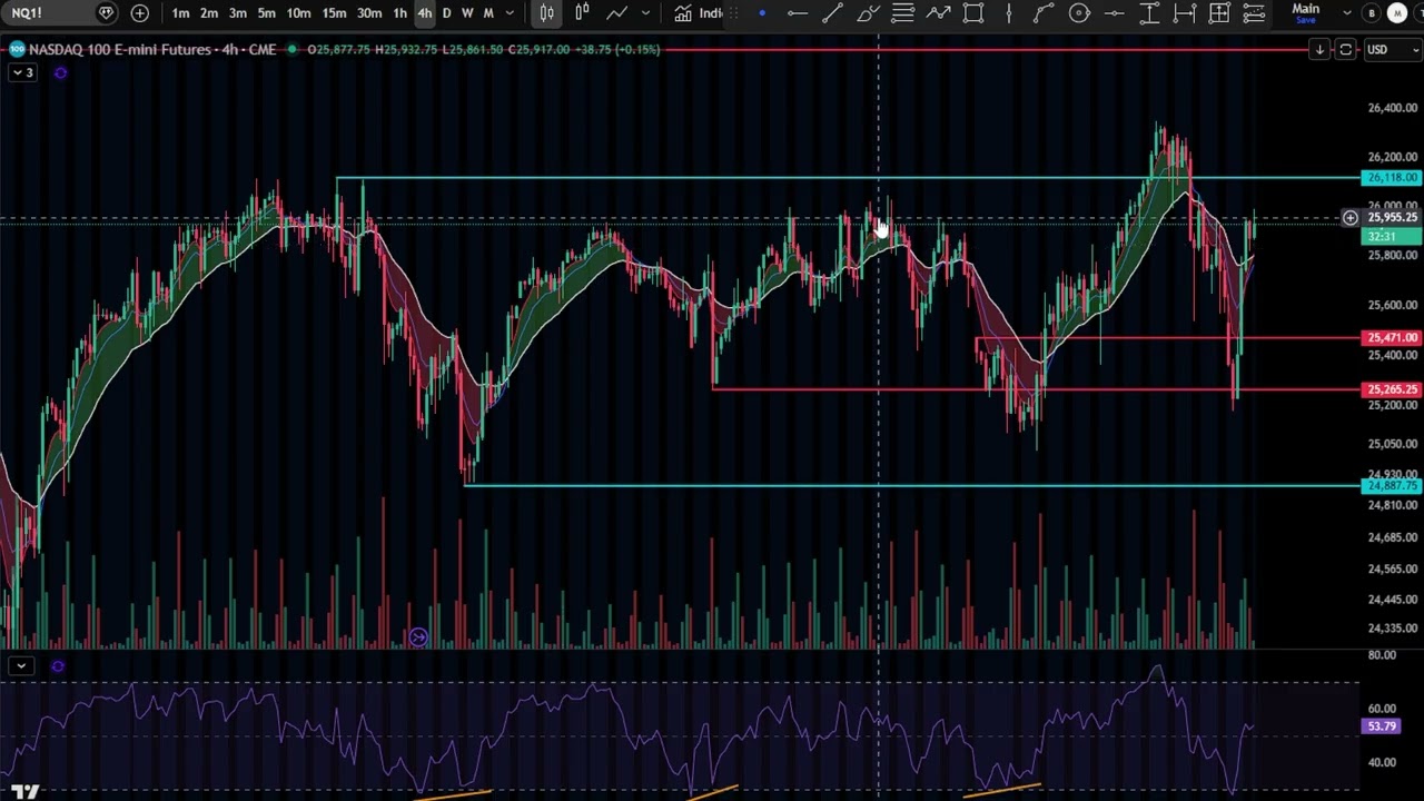 ОБЗОР ФОНДОВОГО РЫНКА НА 02.02.2026