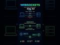 Day 42 | Webscokets | HTTP | Request |  Notify