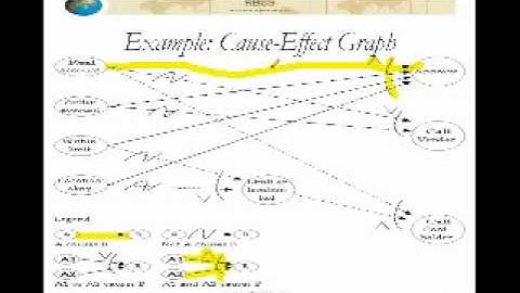 Advanced Software Testing  Decision Tables5