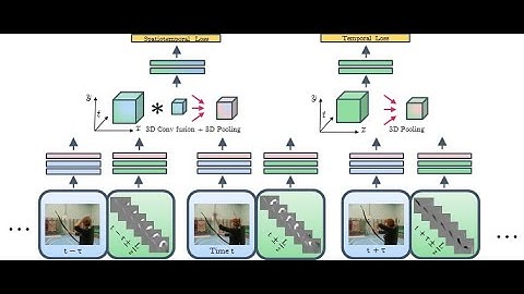 How To Use Temporal Convolution Network to predict the Remaining Useful life Engine |+91-8283824812