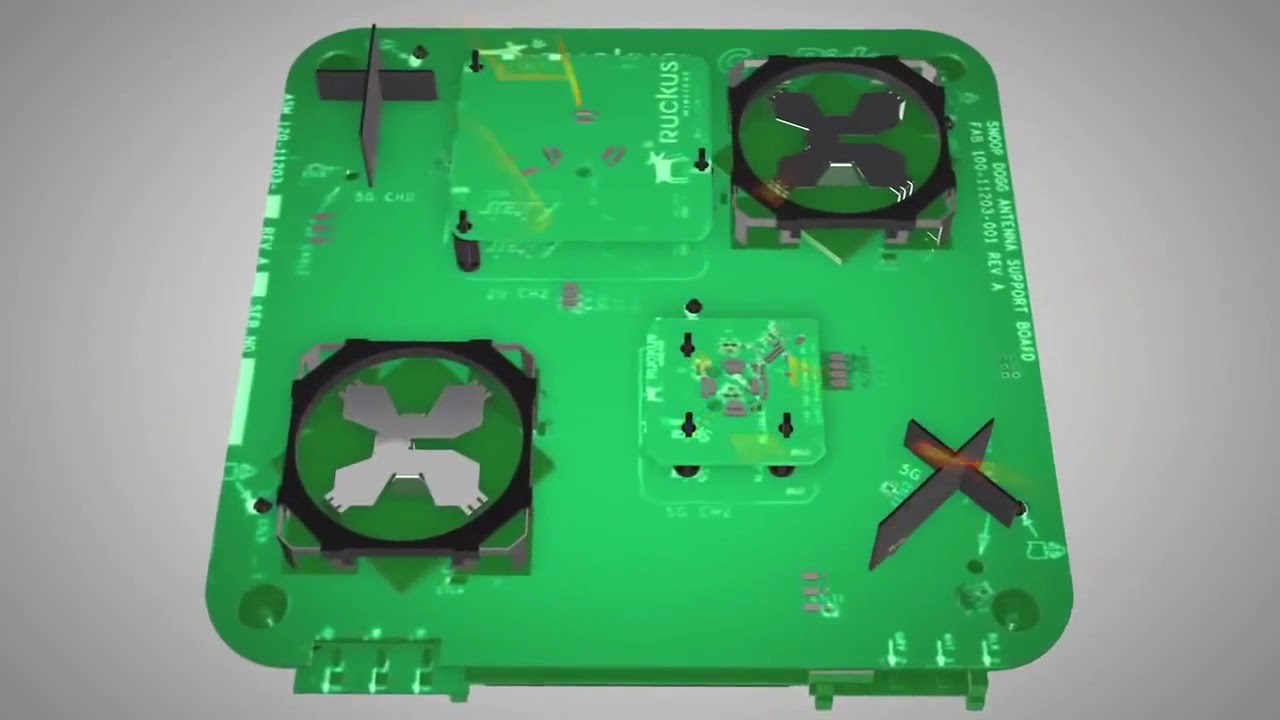 Wi-Fi Ruckus Техническое обоснование