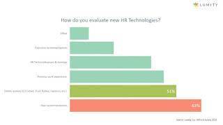 The Great HR Debate: HRTech Edition
