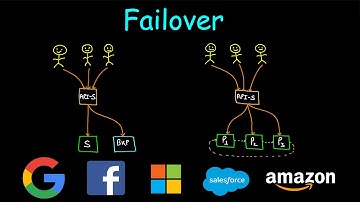 Failover | System Design