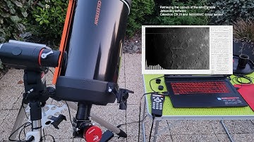 Retrieving colours of the Moon