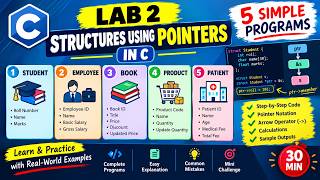 Structures Using Pointers