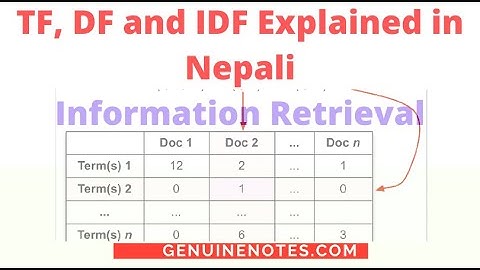 TF| DF| IDF basics explained in Nepali|Information Retrieval| B.Sc.CSIT|BCA