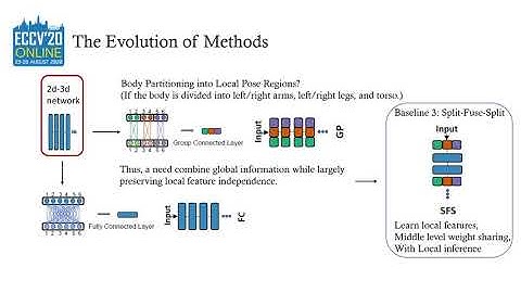 SRNet: Improving Generalization in 3D Human Pose Estimation with a Split-and-Recombine Approach