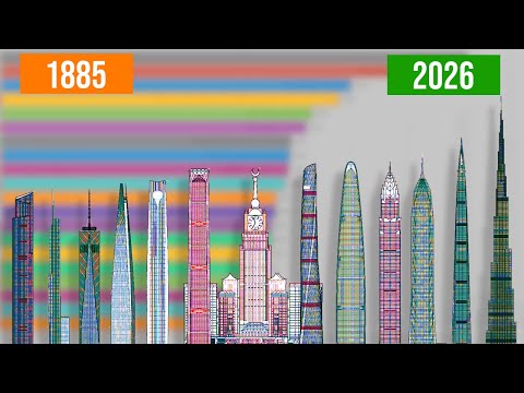 world-s-tallest-buildings-sinc