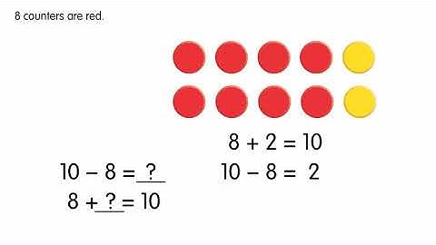 Thinking Addition to 10 to Subtract Envision Math