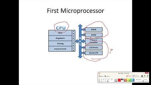 EL 302 UNIT 1 Lecture 1 Introduction of microprocessor By Ramesh Kumar, GPC Dausa