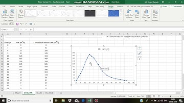 Direct Runoff Hydrograph (DRH) ordinates from Unit Hydrograph (UH) ordinates | Hydrology