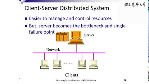 周志遠作業系統 Ch0: Historical Prospective (F)