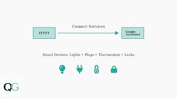 How To Integrate IFTTT With Alexa & Google Assistant – Smart Home Automation Setup