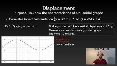 Pre-Calc 12 - Section 5.2 Part 1 - Transformations of Sinusoidal Functions