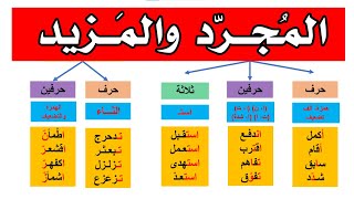 المجرد والمزيد شرح مفصل السنة الخامسة ابتدائي