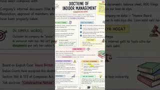 #commercestudents #csaspirants #foreignexchangemanagement #lawclasses #lawstudent #csstudent