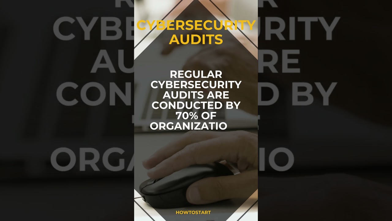 Cybersecurity Audits   | Cybersecurity | CBROPS  
