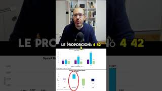 🚨 ¿Está SpaceX en una BURBUJA ? 👉🏽 Sus NÚMEROS dicen esto