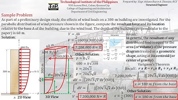 Resultant and Centroid of Parabolic Distributed Load | Technique