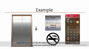 Automation Framework In Selenium - Video In Hindi