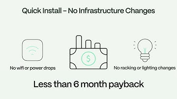 Gather AI Overview Video