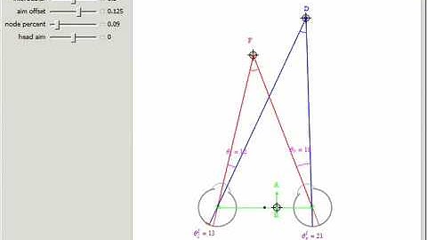 Eye Parameters (Visual Depth Perception 6)