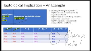 Symbolic Logic IV: Tautological Implications & Equivalence