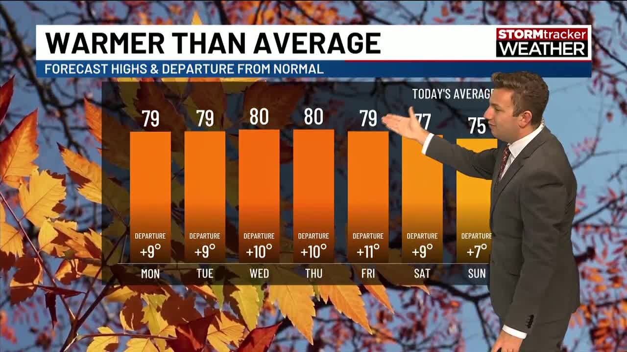 Warm, mostly quiet week ahead with weekend rain chances - YouTube