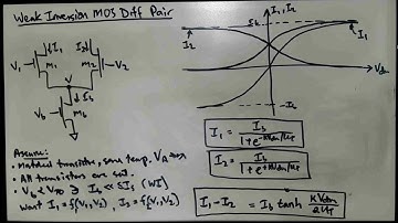 MOS Differential Pair: Weak-Inversion Characteristics