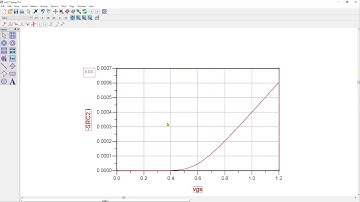 DC Analysis and parametric sweep in ADS