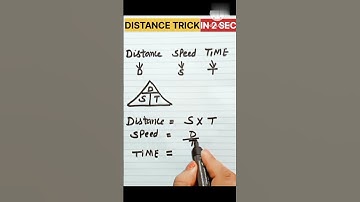 HOW SPEED, DISTANCE, AND TIME ARE INTERCONNECTED